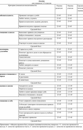 Анкета для учащихся 3-5 классов