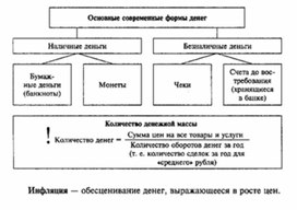 Обложка для материала Обществознание_в_схеме_экономика_26