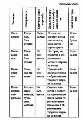 Обложка для материала материал для урока по  технологии