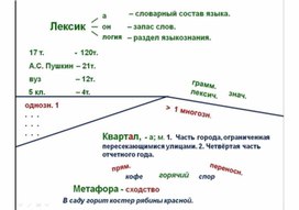 Опорные схемы по русскому языку