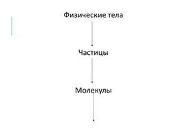 1-2 7 класс