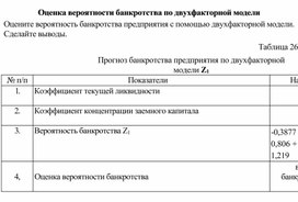 Обложка для материала Оценка вероятности банкротства по двухфакторной модели