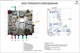 Блок тормозного оборудования электровоза 2ЭС10