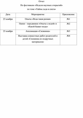 Отчет По фестивалю «Неделя научных открытий» по теме «Тайны льда и снега»