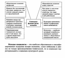 Обложка для материала Обществознание__схема_44