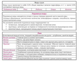 Обложка для материала урок по географии