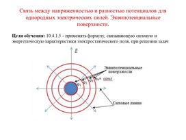 Обложка для материала Эквипотенциальные поверхности