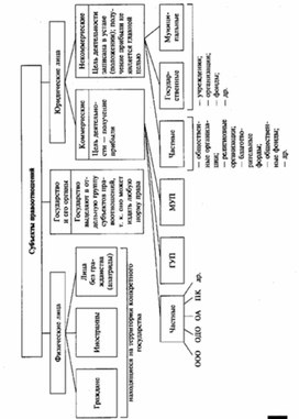 Обложка для материала Обществознание_в_схеме_140