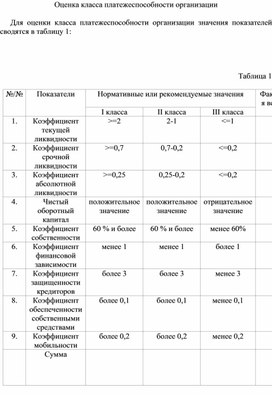 Обложка для материала Оценка класса платежеспособности организации