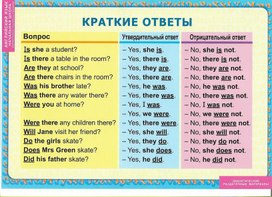 Дидактические раздаточные материалы  по английскому языку (2-4 классы)