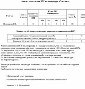 Обложка для материала Анализ выполнения ВПР по литературе 7 класс