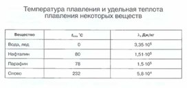 Обложка для материала Материалы к уроку физики
