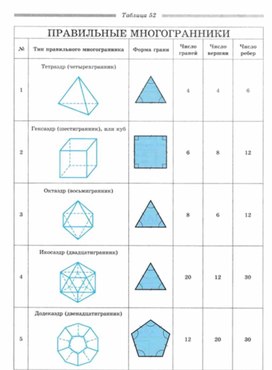 Обложка для материала Геометрия_в_таблицах._7-11_классы