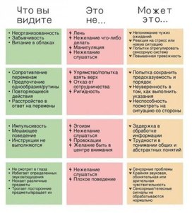Обложка для материала таблица распознования