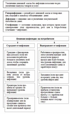 Обложка для материала Обществознание и история_теории_в_схеме_и_табл96