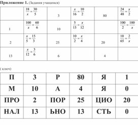 Обложка для материала 10. Дидактический материал. Приложение 1. Вариант 2.