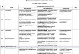 Календарно-тематическое планирование по алгебре для 9 класса (УМК А.Г.Мерзляк, В.Б. Полонский, М.С. Якир)