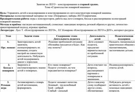 Конспект занятия по ЛЕГО – конструированию в старшей группе. Тема «Строительство пожарной машины»