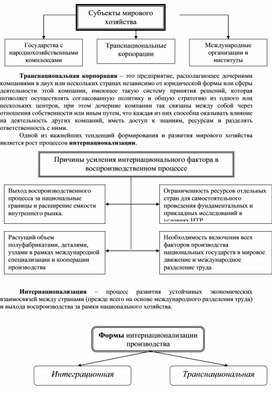 Обложка для материала Экономика в схемах