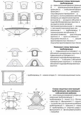 Обложка для материала Шпаргалка "Способы прокладки трубопроводов2