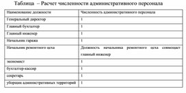 Обложка для материала Таблица  – Расчет численности административного персонала