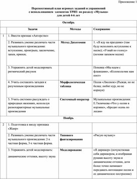 Перспективный план игровых заданий и упражнений с использованием  элементов ТРИЗ  по разделу «Музыка»  для детей 4-6 лет