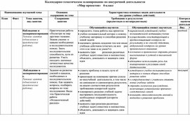 Календарно-тематическое планирование по внеурочной деятельности  «Мир проектов»