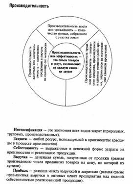 Обложка для материала Обществознание_в_схеме_экономика_45