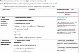 Конспект урока по математике на тему "Чтение и запись многозначных чисел"