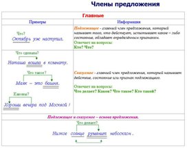 Обложка для материала члены предложения 2