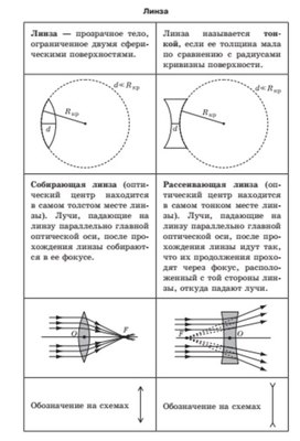 Обложка для материала линзы