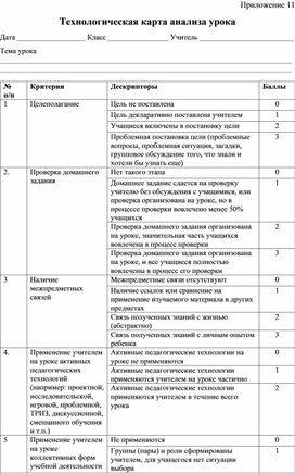 Обложка для материала Приложение ВСОКО - Технологическая карта анализа урока