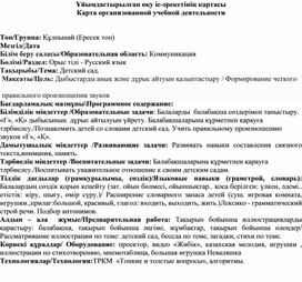 Карта организованной учебной деятельности   Группа: Құлпынай (Ересек топ). Образовательная область: Коммуникация. Раздел: Орыс тілі - Русский язык.  Тема: Детский сад.