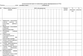 Технологическая карта сформированности УУД