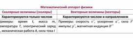 Обложка для материала Математический аппарат физики