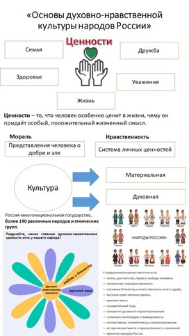 Обложка для материала Рабочий лист по ОДНК