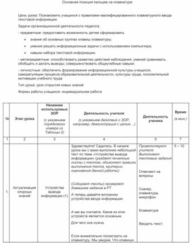 Основная позиция пальцев на клавиатуре