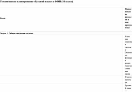 Обложка для материала Тематическое планирование «Русский язык» к ФОП (10 класс)