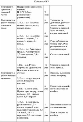 План конспект ору с предметами