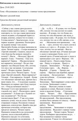 Обложка для материала Анализ урока