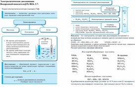 Ресурсны материал по теме Электролитическая диссоциация