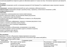 Методическая разработка открытого урока по обучению грамоте в 1 классе на тему: «Согласные звуки [н’], [н]. Буквы Н, н.»