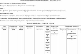 Технологическая карта урока "Правописание слов с безударными гласными"