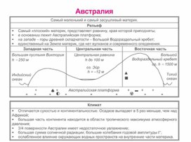 Обложка для материала урок по географии