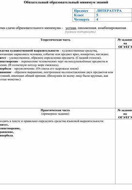 Обложка для материала Обязательный минимум