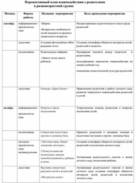 Перспективное планирование с родителями разновозрастной группы