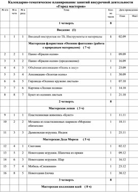 Календарно-тематическое планирование занятий внеурочной деятельности  «Город мастеров»