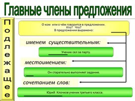 Знаки препинания при неоднородных определениях и приложениях | VK