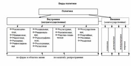 Обложка для материала Обществознание и история_схема_85