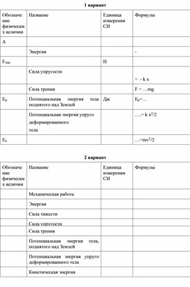 Обложка для материала Карточки 1 (по проверке знаний)